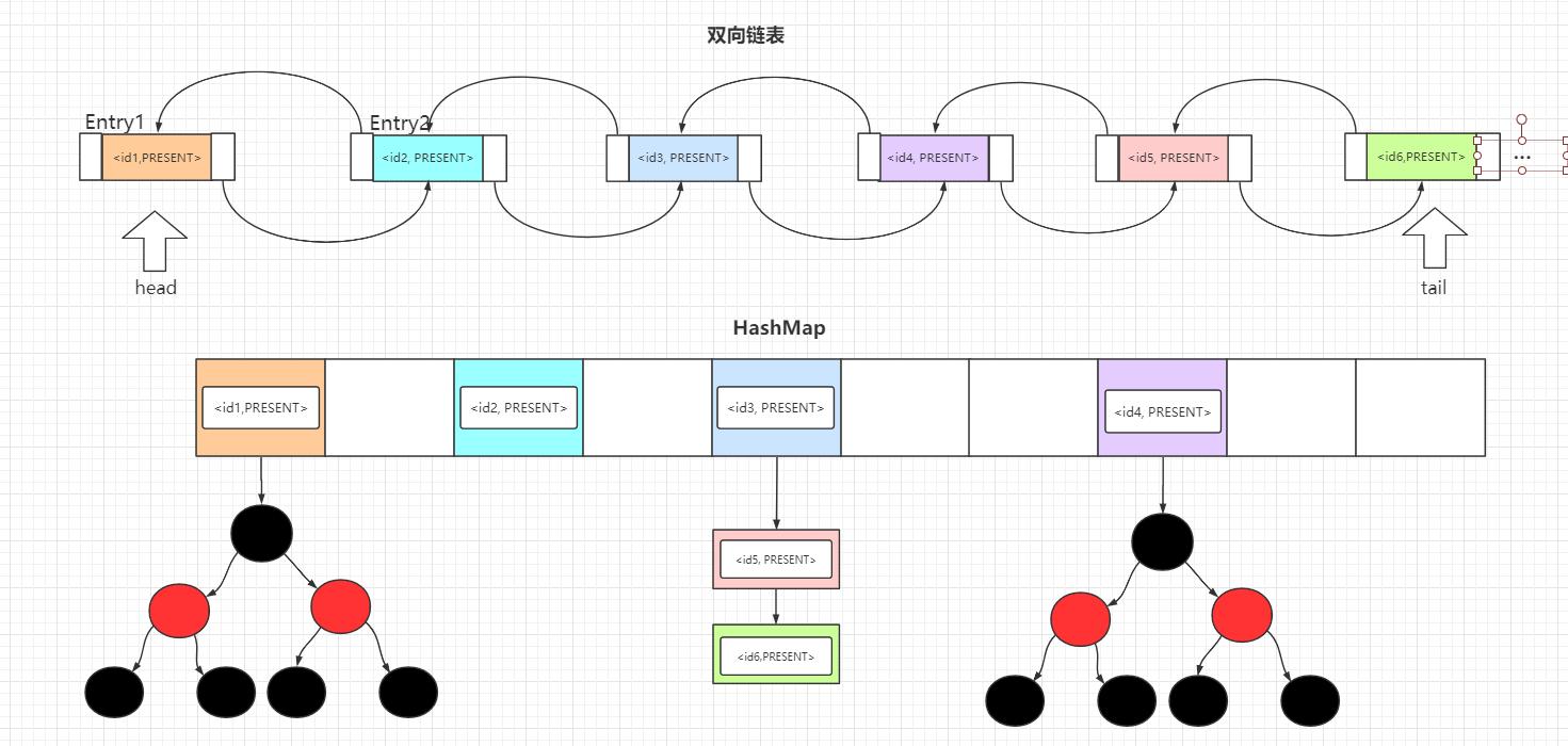 indexof java