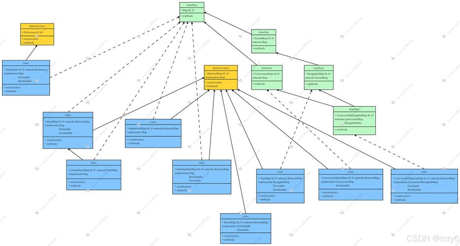 indexof java