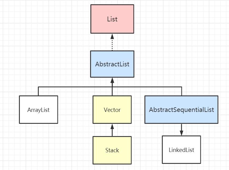 indexof java