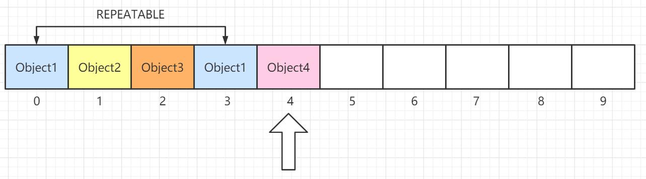 indexof java