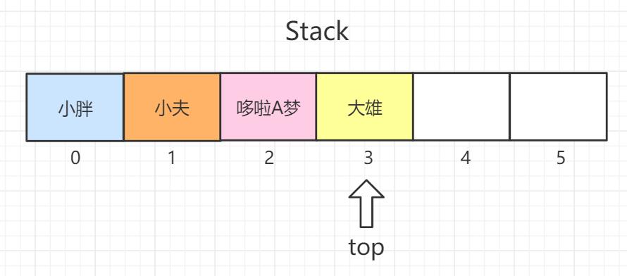 indexof java