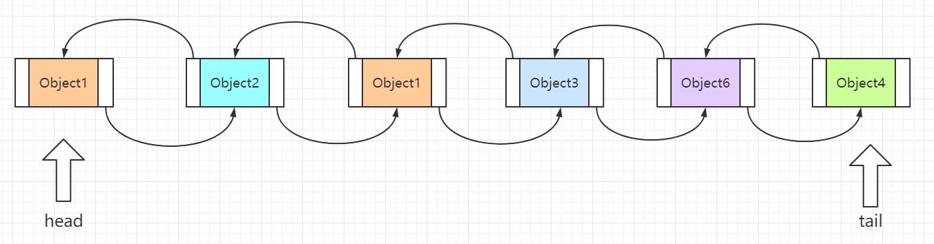 indexof java