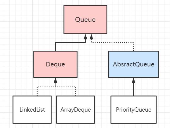 indexof java