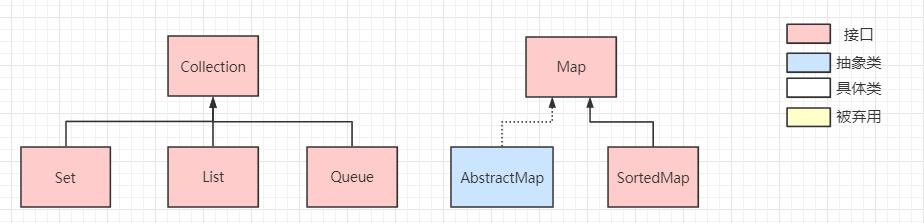 indexof java