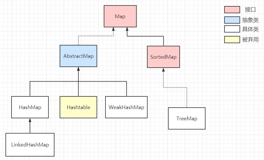 indexof java