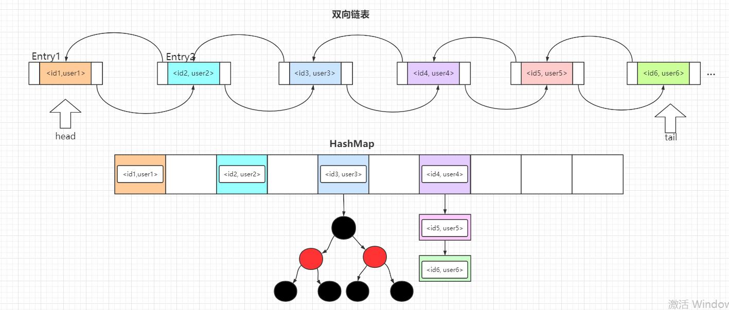 indexof java