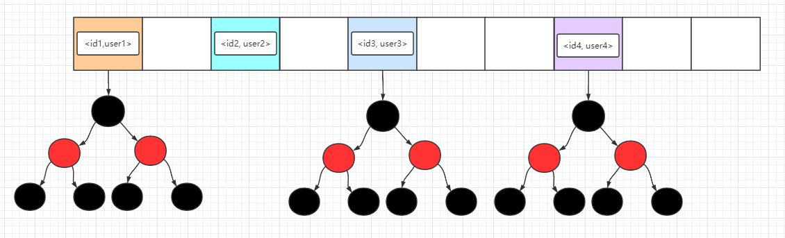 indexof java