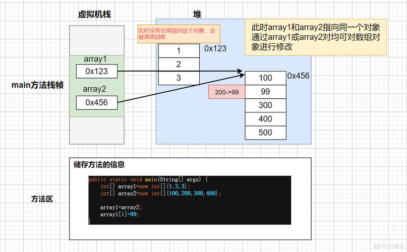 indexof java