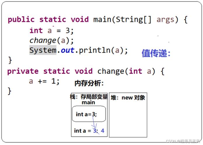 indexof java