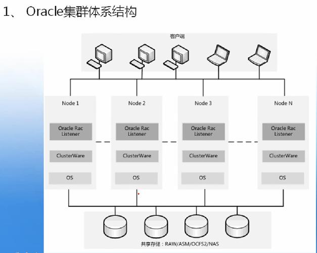 jdbc连接oracle rac