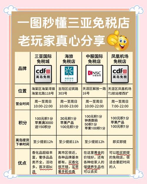 三亚免税店攻略男装