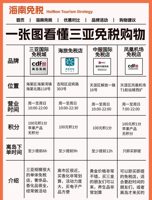 三亚免税店攻略男装