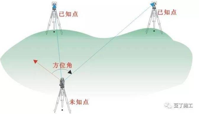 全站仪的使用图文教程