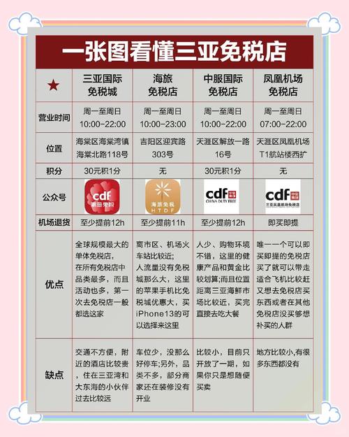 三亚免税店攻略男装