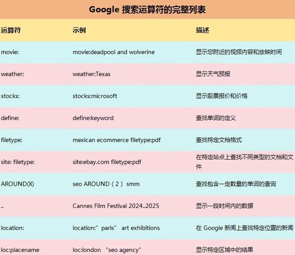 seo搜索引擎优化公司