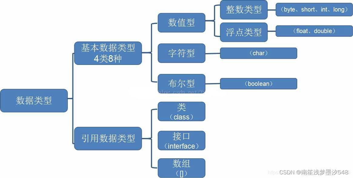 java入门基础教程