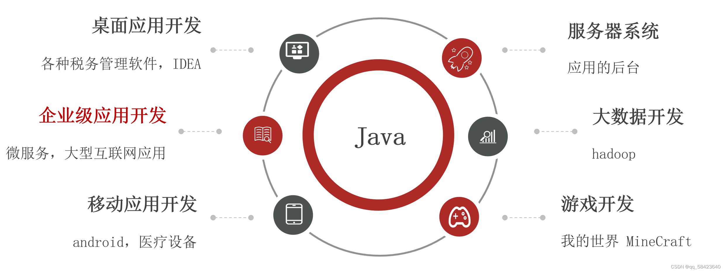 java入门基础教程