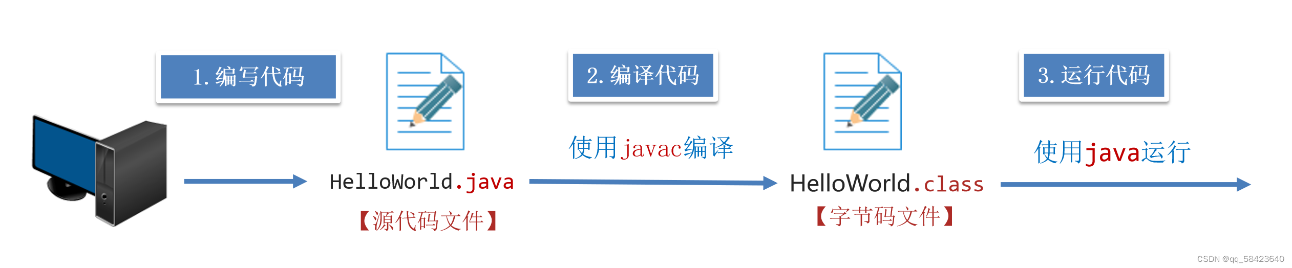 java入门基础教程