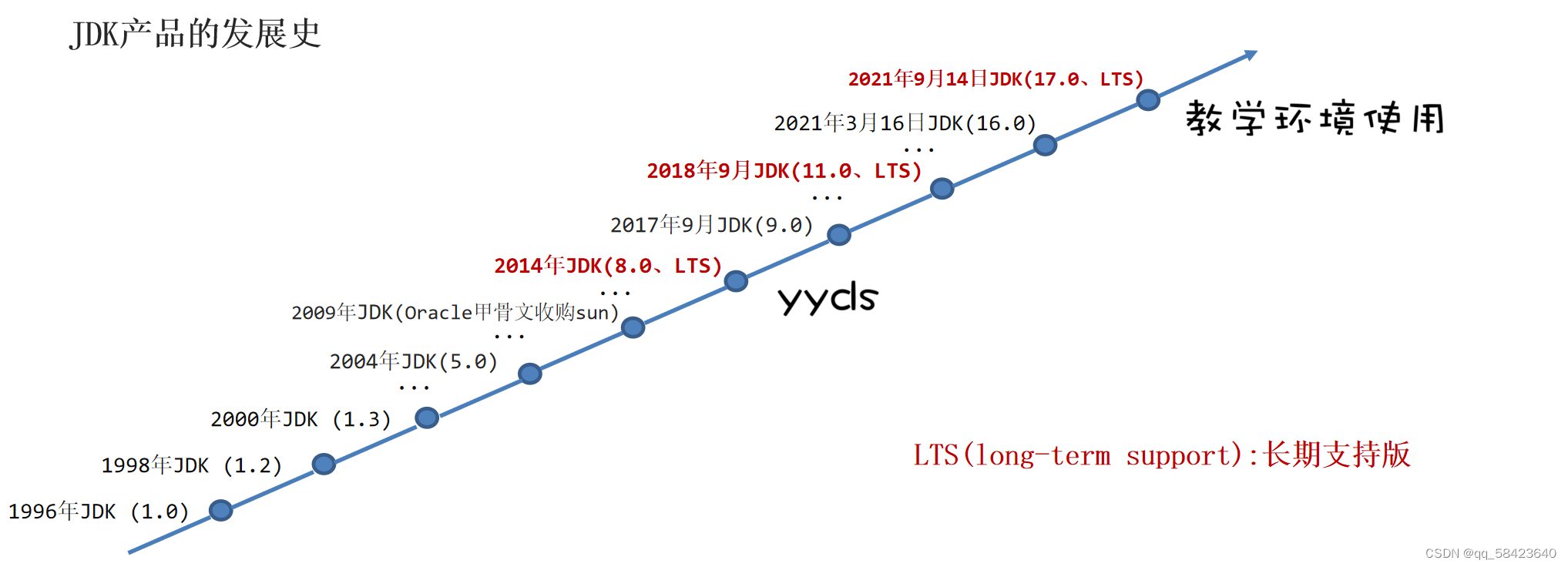 java入门基础教程