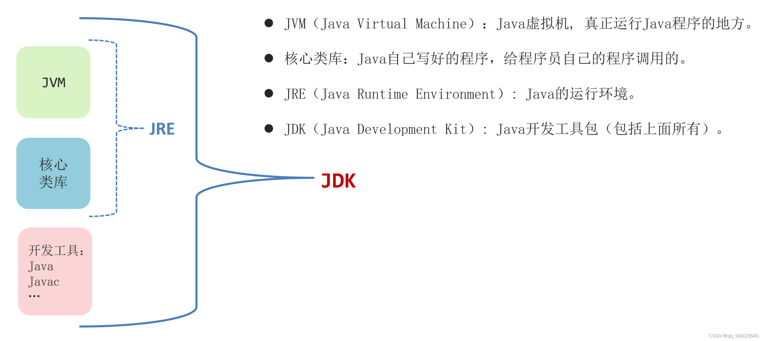 java入门基础教程