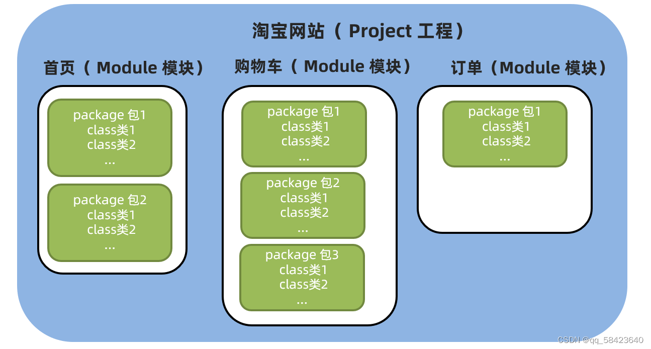 java入门基础教程