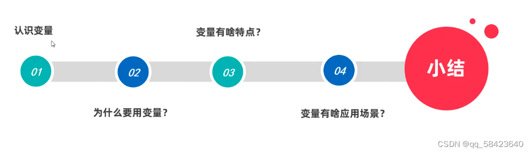 java入门基础教程