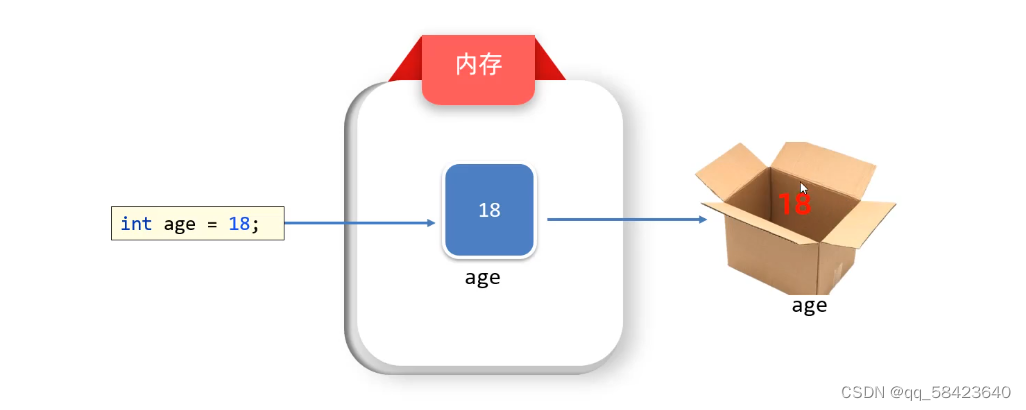 java入门基础教程