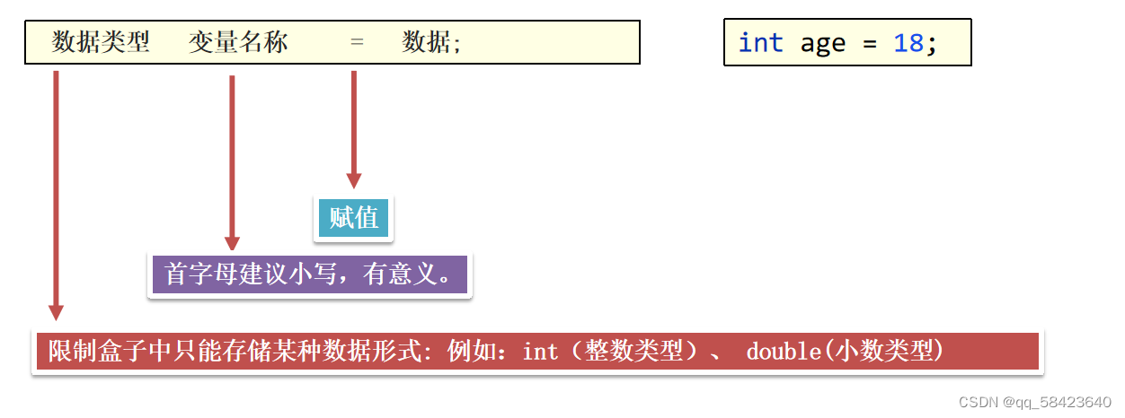java入门基础教程