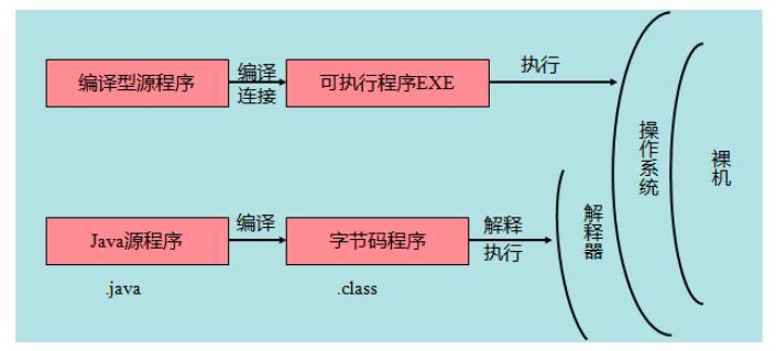 java入门基础教程