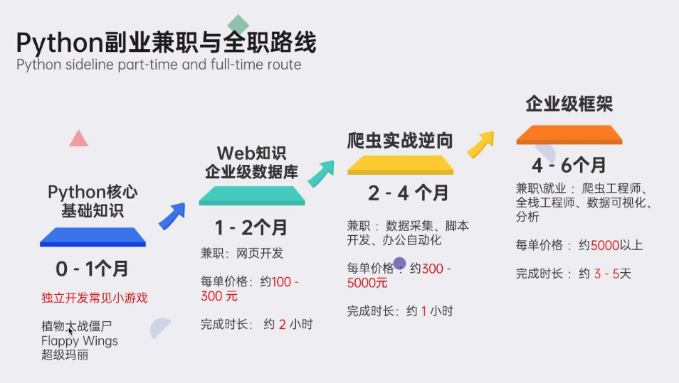 java入门基础教程