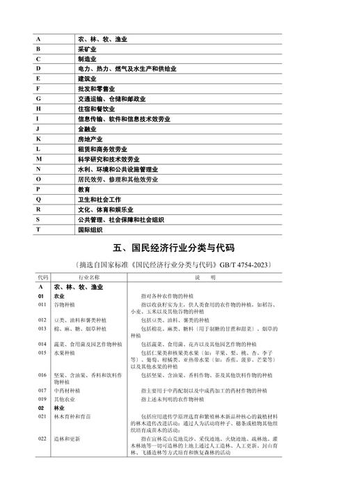 国民经济分类代码