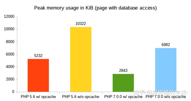 php warning: include_once