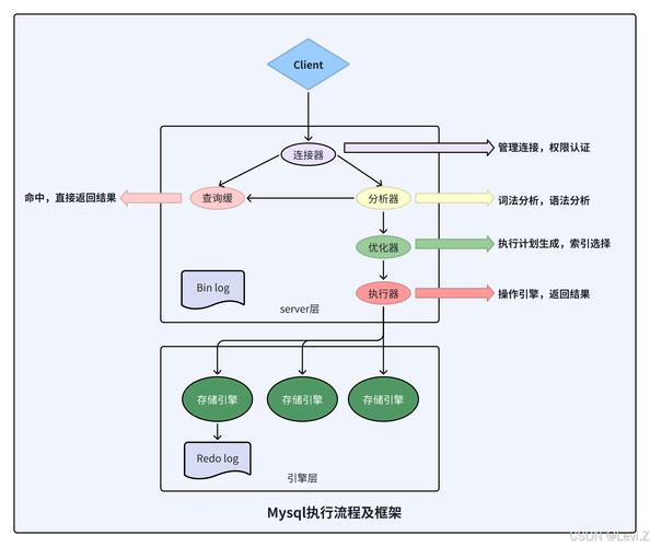 update语句是sql语言最重要的