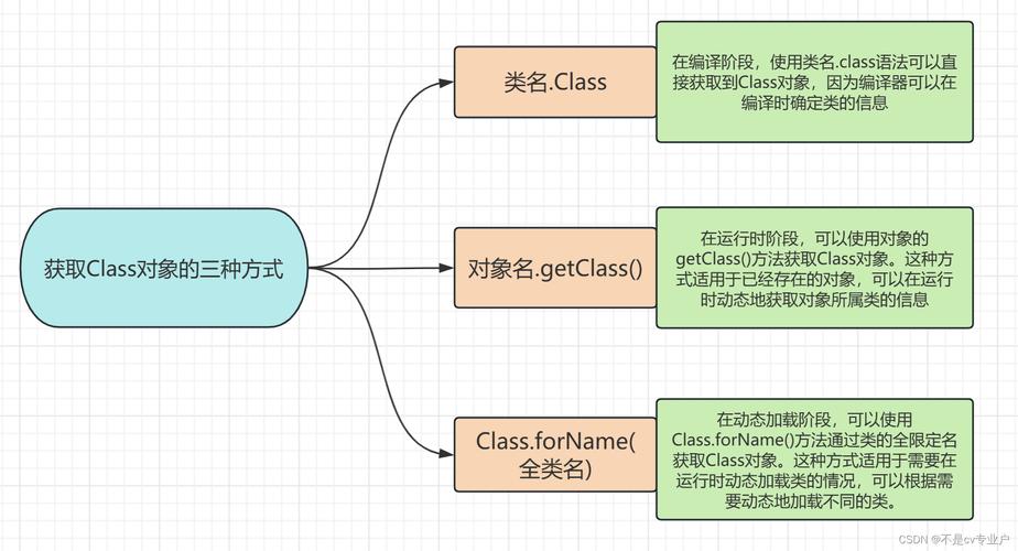 java 反射获取属性值