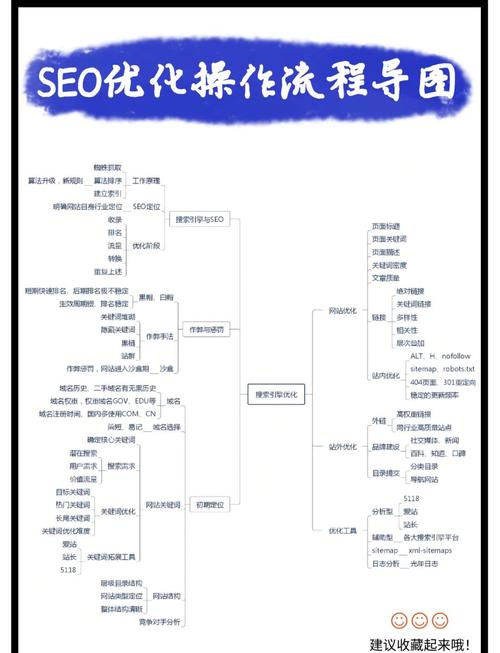 seo优化执行方案