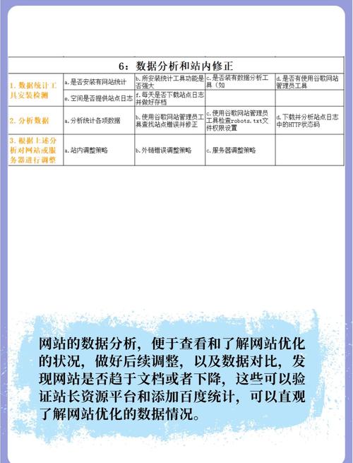 seo优化执行方案