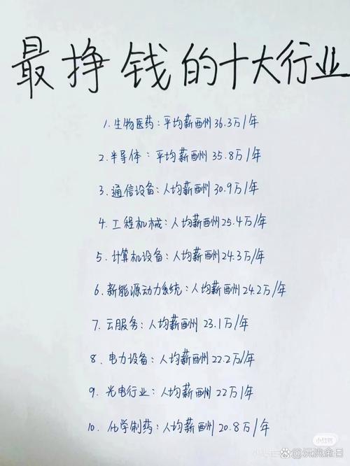 现在做什么挣钱