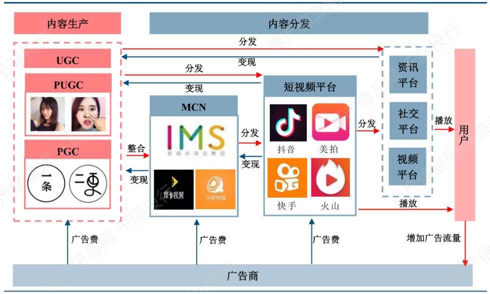 php开源视频网站系统