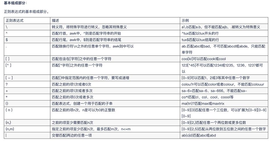 php 正则提出一个网页中的所有链接