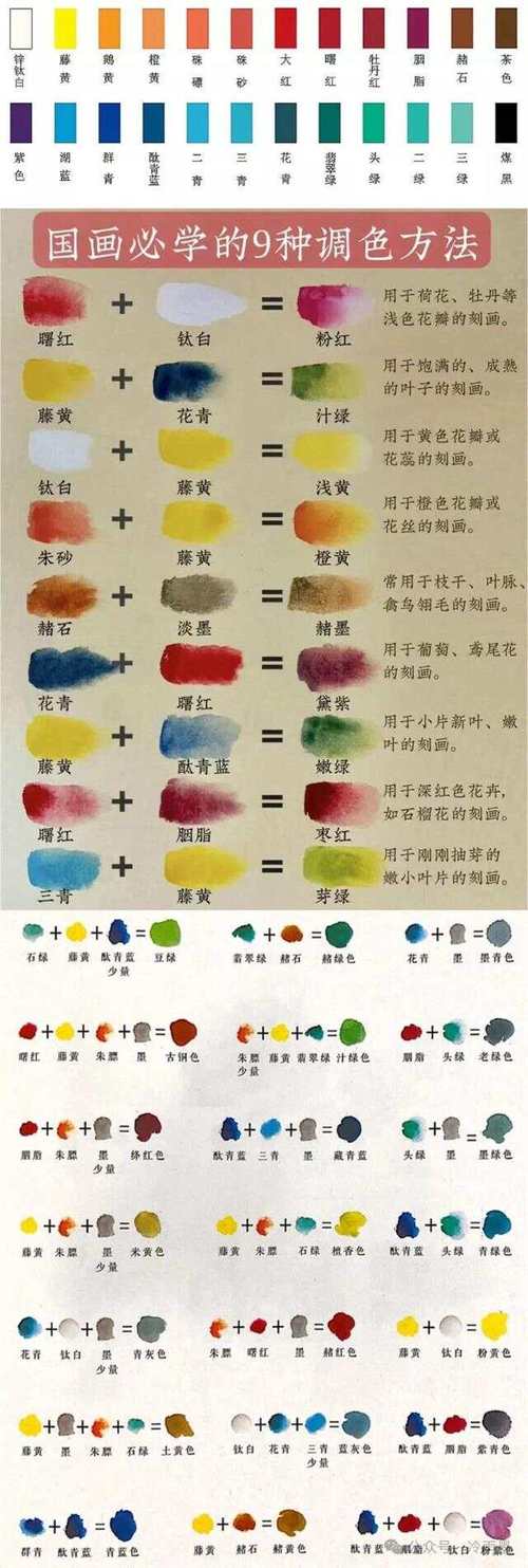 中国重彩画技法