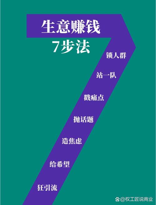 现在做什么挣钱