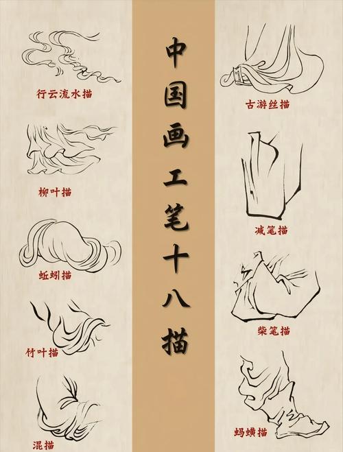 中国重彩画技法