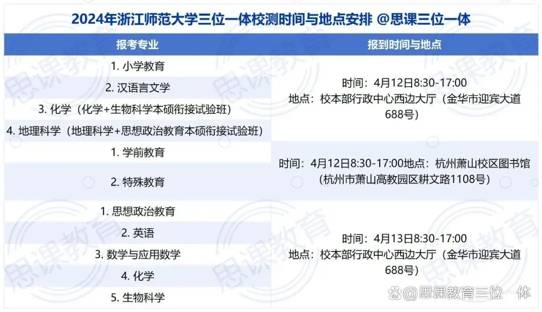 浙江师范大学三位一体流程