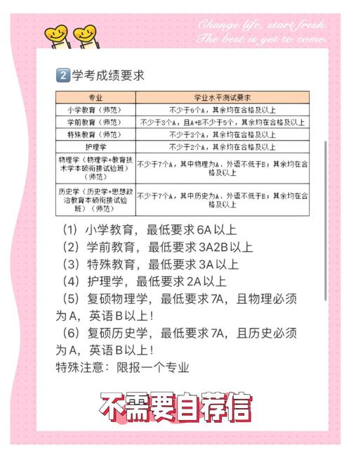 浙江师范大学三位一体流程