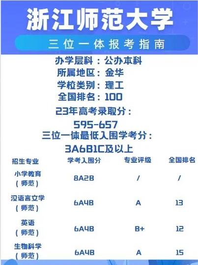 浙江师范大学三位一体流程