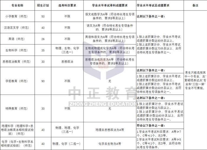 浙江师范大学三位一体流程