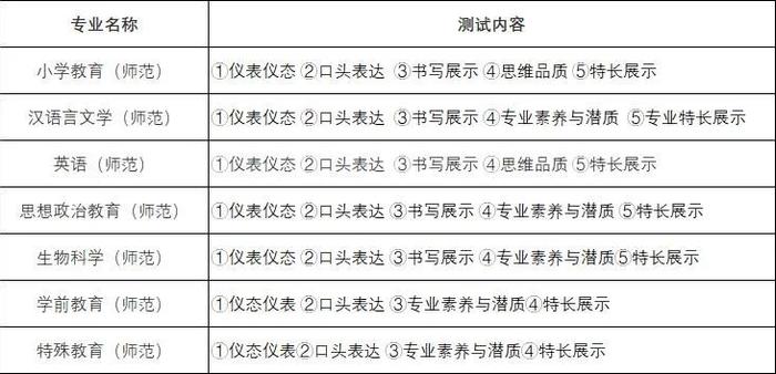 浙江师范大学三位一体流程