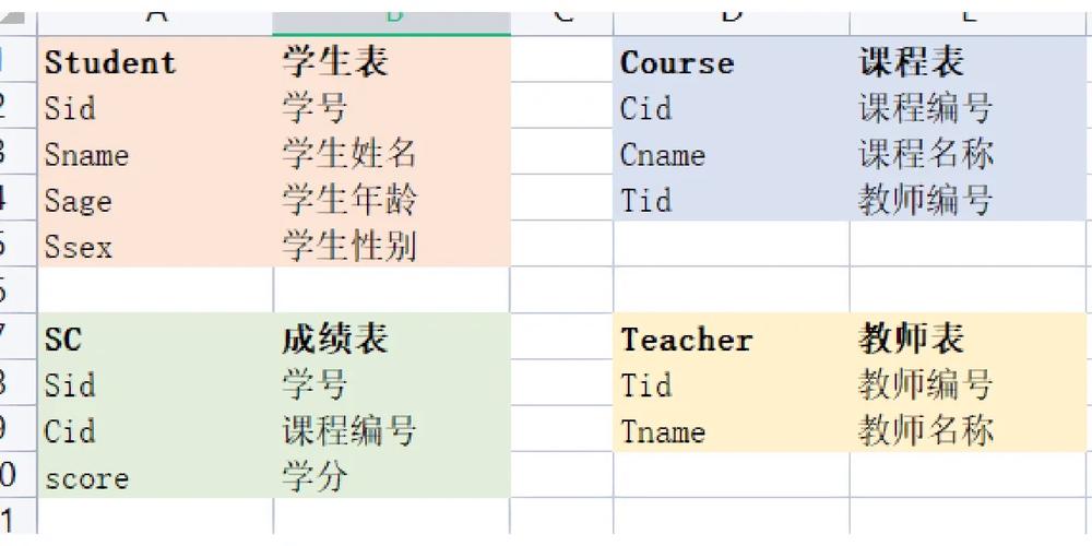 php与mysql基础教程 第2版