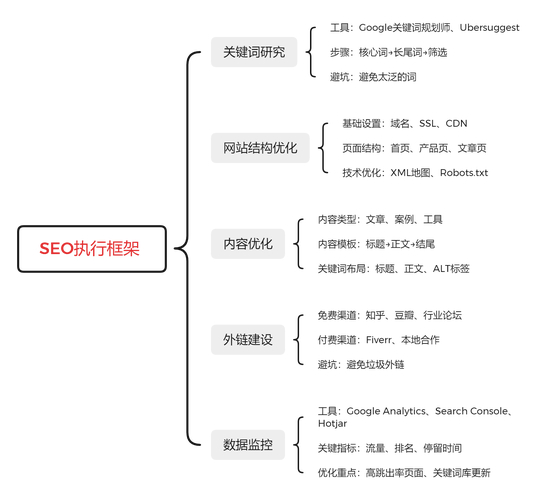 嘉兴seo