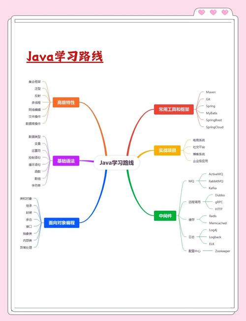 java就业培训教程